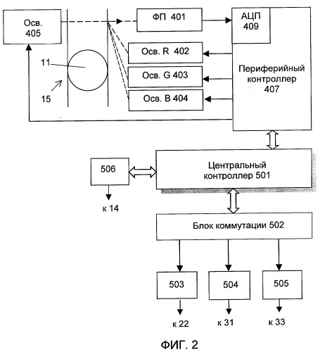 Автоматическое устройство для розыгрыша случайной комбинации цветных шаров (патент 2290978)