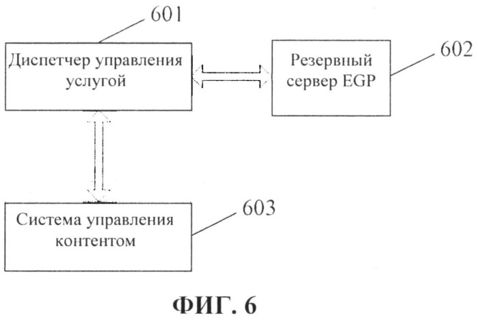 Способ, устройство управления системой обслуживания телевидения в сетях передачи данных по протоколу ip, и система обслуживания телевидения в сетях передачи данных по протоколу ip (патент 2520408)