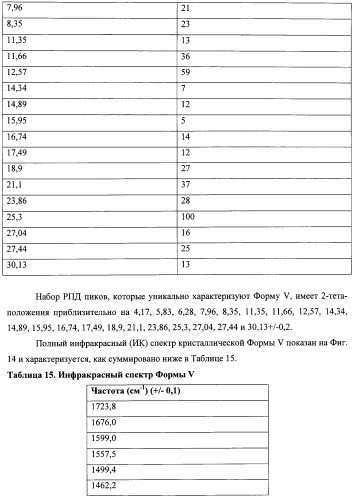 Кристаллические противогрибковые соединения (патент 2500679)