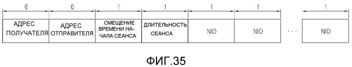 Устройство терминала, координатор и способ администрирования чрезвычайного положения (патент 2493661)