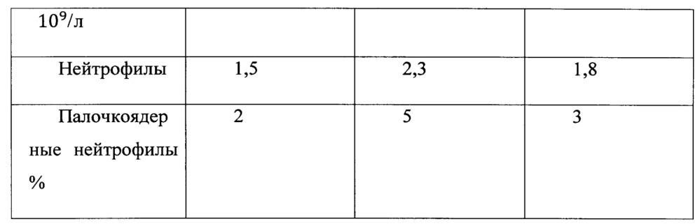 Способ моделирования экспериментального пародонтита (патент 2654598)