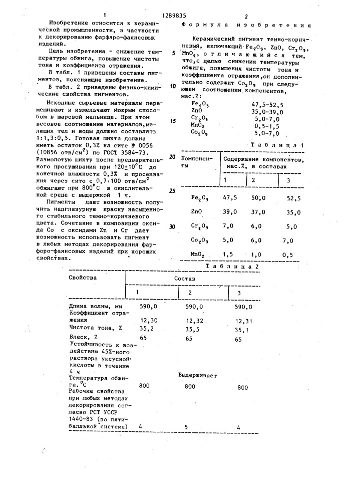 Керамический пигмент темно-коричневый (патент 1289835)