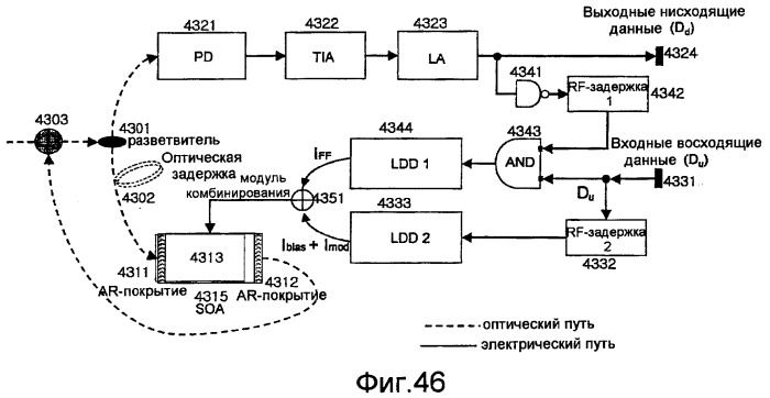 Устройство и способ для терминала оптической линии (olt) и модуля оптической сети (onu) в не зависимых от длины волны пассивных оптических сетях с мультиплексированием с разделением по длине волны (патент 2407169)