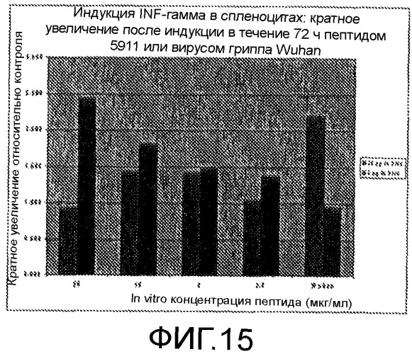 Иммуногенные композиции и способы (патент 2468034)