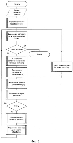 Способ выделения сегментов обработки речи на основе анализа корреляционных зависимостей в речевом сигнале (патент 2445718)