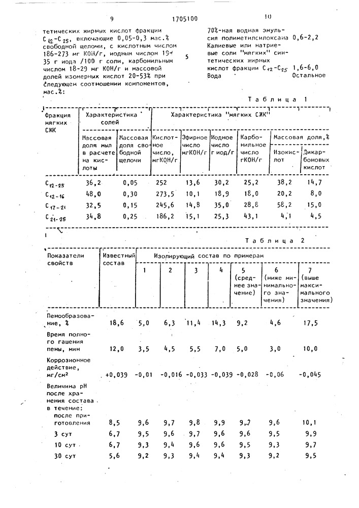 Изолирующий состав для листов и гранул резиновых смесей (патент 1705100)