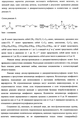 Полимочевино/политиомочевиновые покрытия (патент 2429249)