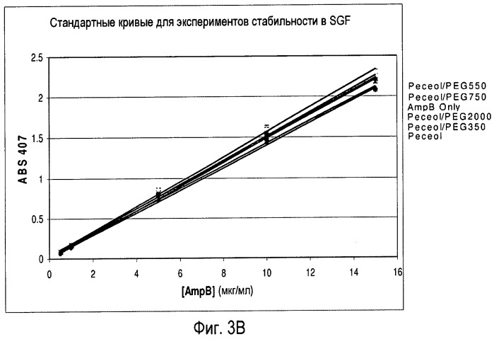 Составы для перорального введения лекарственных средств и родственные способы (патент 2485975)