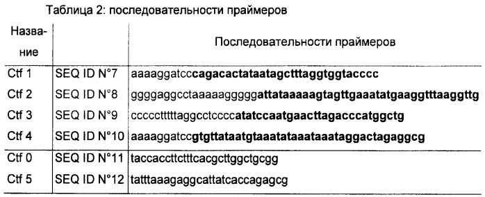 Способ биологического производства н-бутанола (патент 2461627)