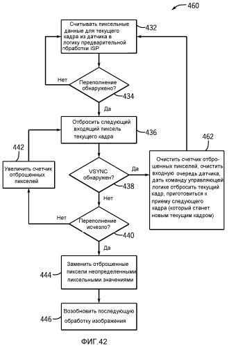 Синхронизация вспышки с использованием сигнала тактирования интерфейса датчика изображения (патент 2523027)