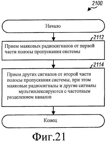 Поиск сот с помощью маяковых радиосигналов в системе беспроводной связи (патент 2427970)