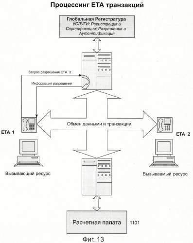 Способ и система идентификации транзакционных счетов и обмена транзакционными сообщениями между сторонами проведения транзакции (патент 2464637)