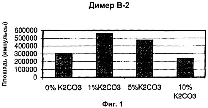 Способ промывки какао-бобов для улучшения качества какао-продуктов, полученных из таких бобов (патент 2520348)