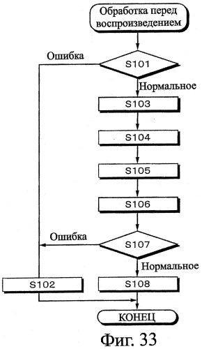 Устройство записи данных, способ записи данных, устройство обработки данных, способ обработки данных, программа, носитель записи программы, носитель записи данных и структура данных (патент 2335856)