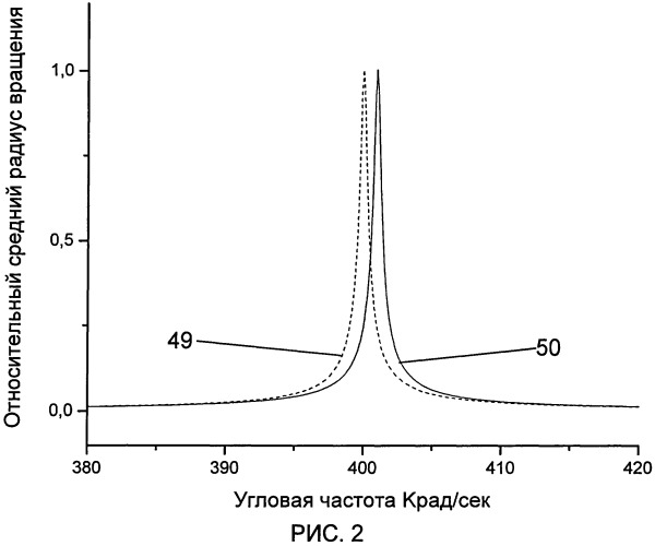 Способ анализа смесей химических соединений на основе разделения ионов этих соединений в линейной радиочастотной ловушке (патент 2502152)