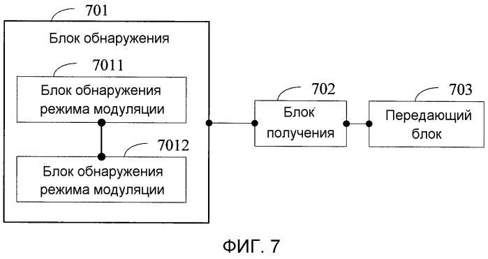 Способ уведомления информации пропускной способности, способ обработки услуги, сетевой узел и система связи (патент 2509447)