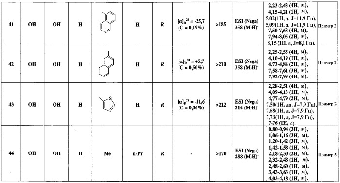 Производные 6-фторбицикло[3.1.0]гексана (патент 2315622)