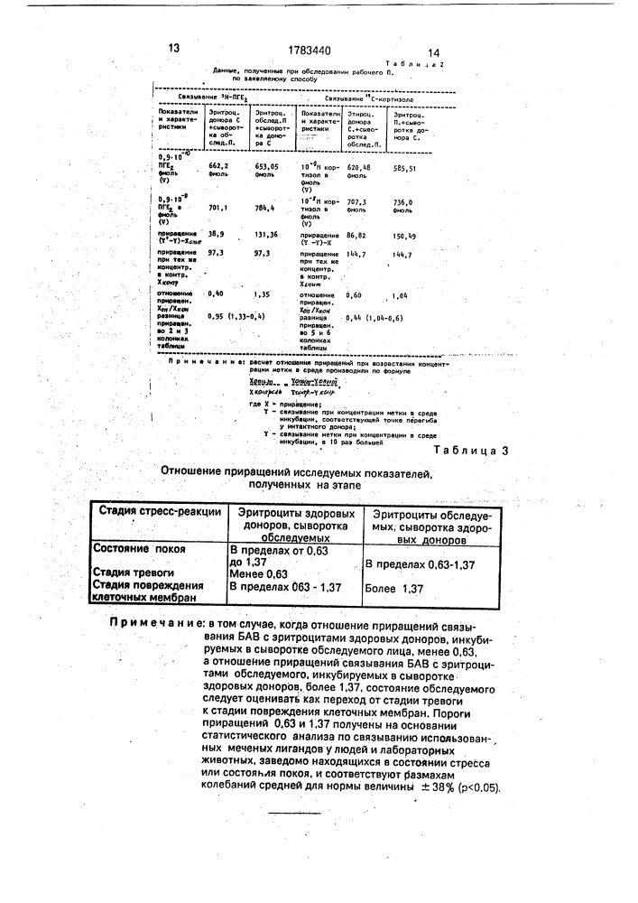 Способ определения стресс-реакции (патент 1783440)