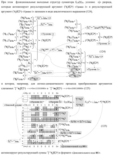 Функциональная первая входная структура условно &quot;j&quot; разряда сумматора fcd( )ru с максимально минимизированным технологическим циклом  t  для аргументов слагаемых &#177;[1,2nj]f(2n) и &#177;[1,2mj]f(2n) формата &quot;дополнительный код ru&quot; с формированием промежуточной суммы (2sj)1 d1/dn &quot;уровня 2&quot; и (1sj)1 d1/dn &quot;уровня 1&quot; первого слагаемого в том же формате (варианты русской логики) (патент 2480815)