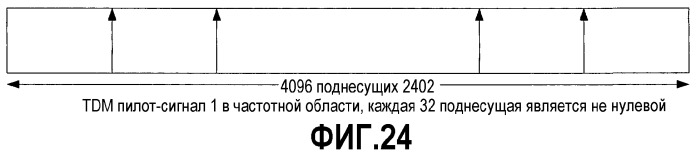Оценка тайминга в приемнике ofdm (патент 2335853)