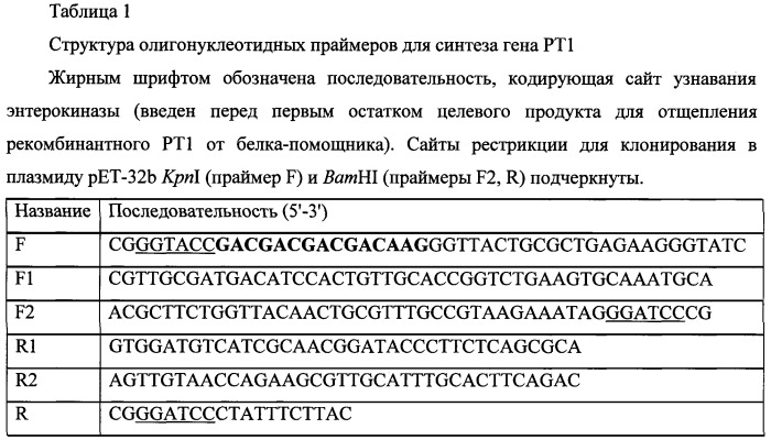 Пептидный модулятор пуринергических рецепторов (патент 2422459)