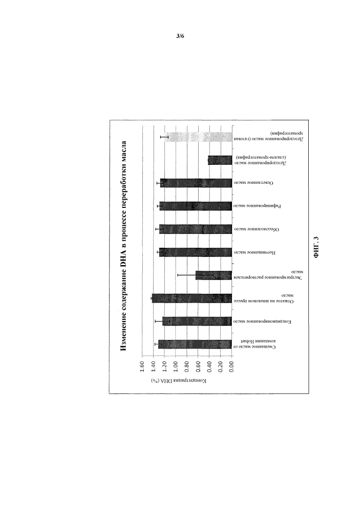 Сохранение докозагексаеновой кислоты (dha) в процессе переработки канолы (патент 2621555)