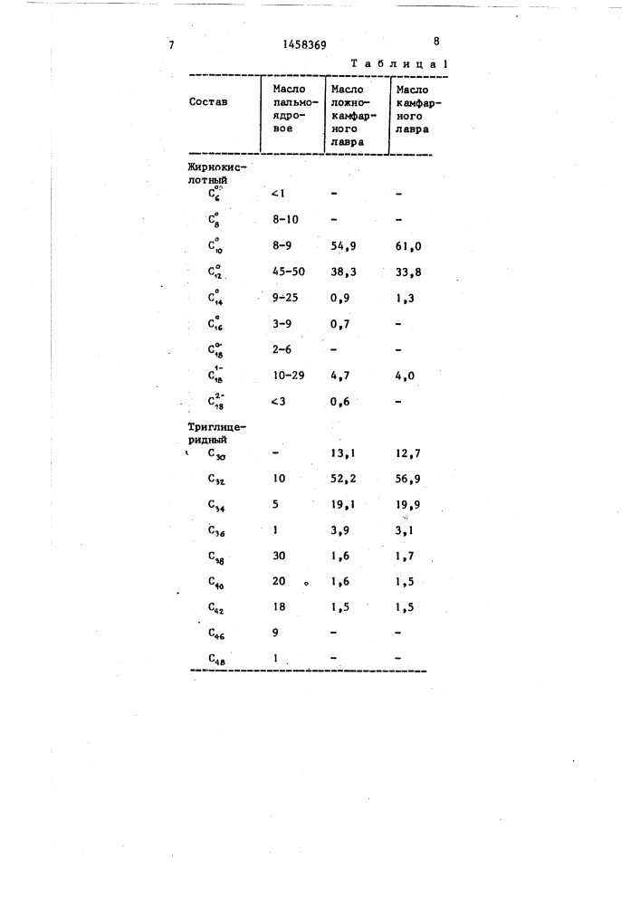 Способ получения жирового компонента суппозиторной основы (патент 1458369)