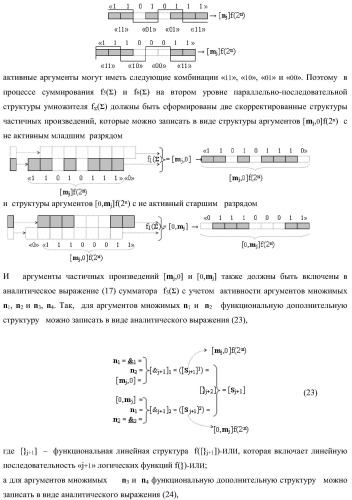 Функциональная структура предварительного сумматора параллельно-последовательного умножителя f ( ) с аргументами множимого [mj]f(2n) и множителя [ni]f(2n) в позиционном формате (варианты) (патент 2422879)