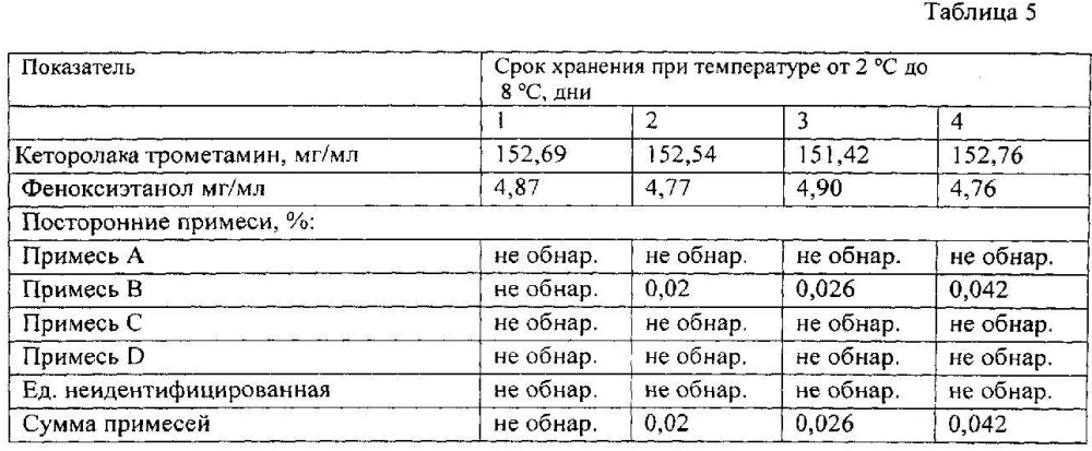 Фармацевтическая композиция в виде назального спрея на основе кеторолака и способ ее получения (патент 2611659)