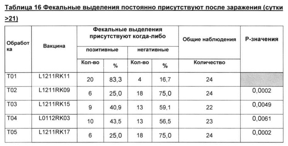 Комбинированная вакцина pcv/mycoplasma hyopneumoniae (патент 2615443)