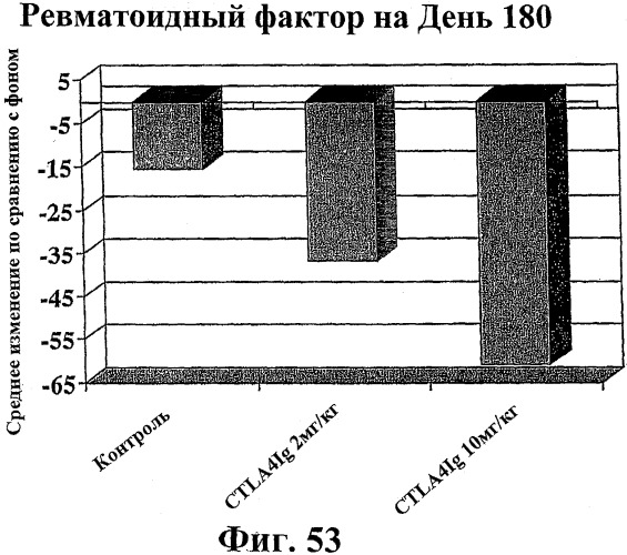 Способ лечения сердечно-сосудистого заболевания с применением растворимого ctla4 (патент 2353384)