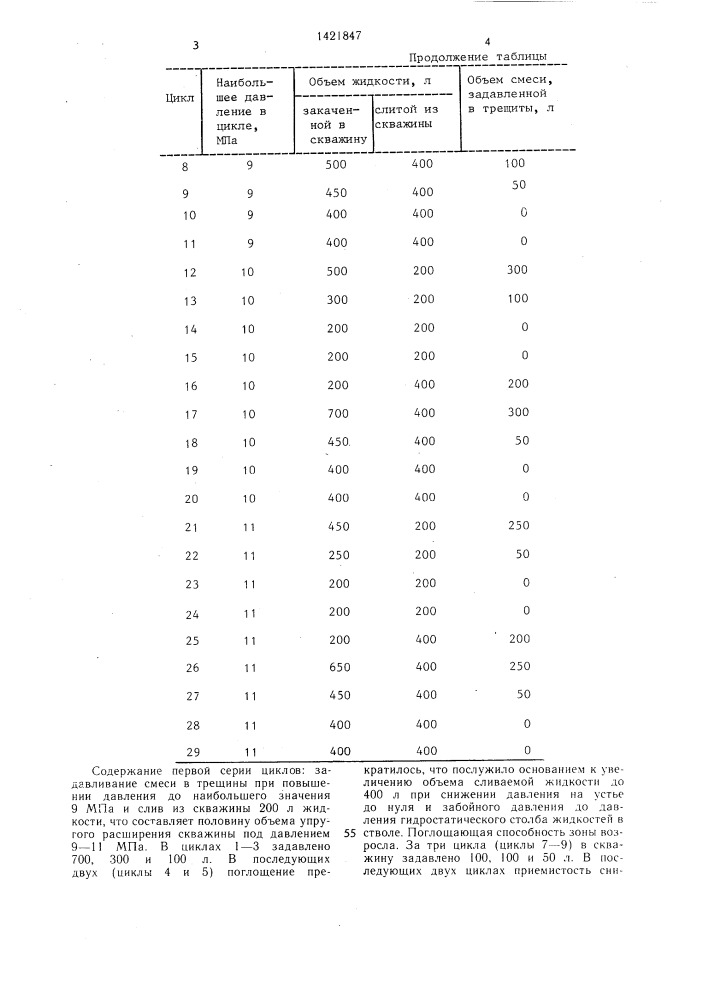 Способ изоляции поглощающих пластов в скважинах (патент 1421847)