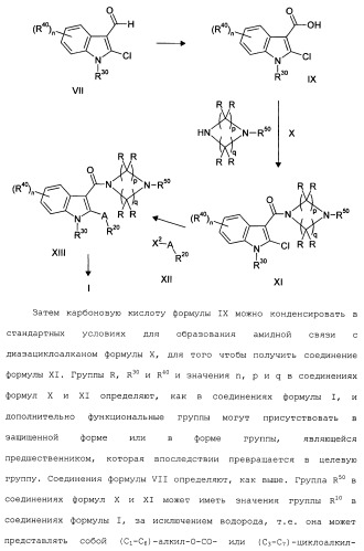 Циклические индол-3-карбоксамиды, их получение и их применение в качестве лекарственных препаратов (патент 2485102)