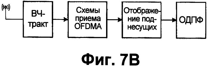 Способ передачи данных по технологии mimo и передатчик (варианты) (патент 2526886)
