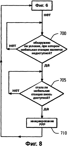 Постоянно действующая беспроводная связь, осуществляемая посредством межсетевого протокола (патент 2336653)