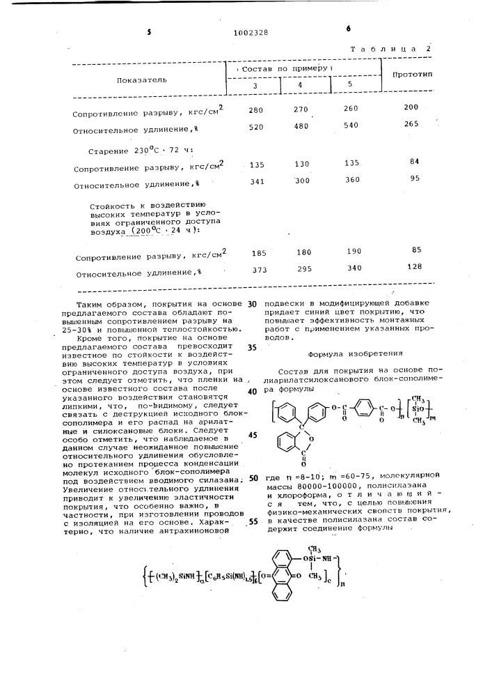 Состав для покрытия (патент 1002328)