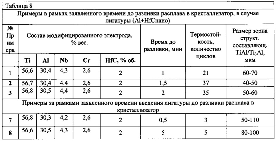 Способ получения электродов из сплавов на основе алюминида титана (патент 2630157)