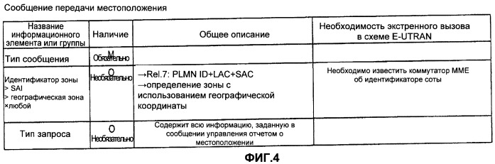 Способ мобильной связи и базовая станция радиосвязи (патент 2461983)