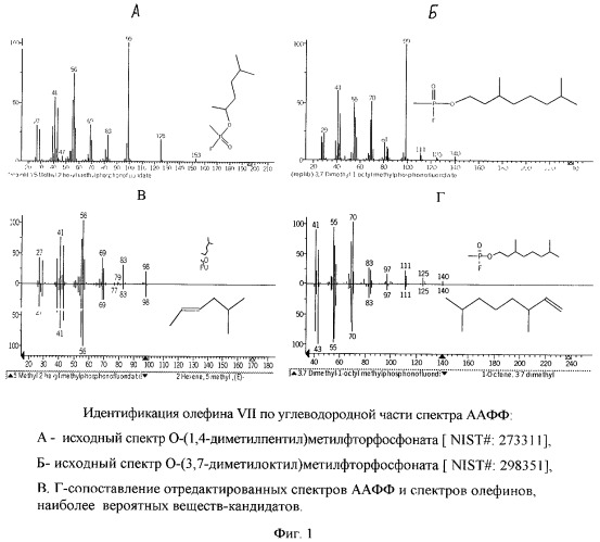 Способ идентификации высокотоксичных соединений ряда o-алкилалкилфторфосфонатов и прогнозирования масс-спектров химикатов этого ряда (патент 2391657)