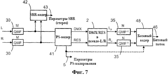 Усовершенствованное стереофоническое кодирование на основе комбинации адаптивно выбираемого левого/правого или среднего/побочного стереофонического кодирования и параметрического стереофонического кодирования (патент 2520329)