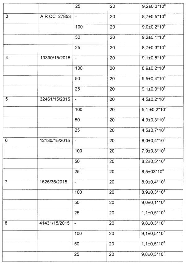 Применение 4-(3-этокси-4-гидроксибензил)-5-оксо-5,6-дигидро-4н-[1,3,4]-тиадиазин-2-(2,4-дифторфенил)-карбоксамида для подавления инфекции, вызванной устойчивыми к антибиотикам штаммами pseudomonas aeruginosa, и способ подавления этой инфекции (патент 2624846)