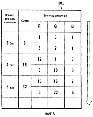 Устройство для обработки изображений и способ обработки изображений (патент 2414750)