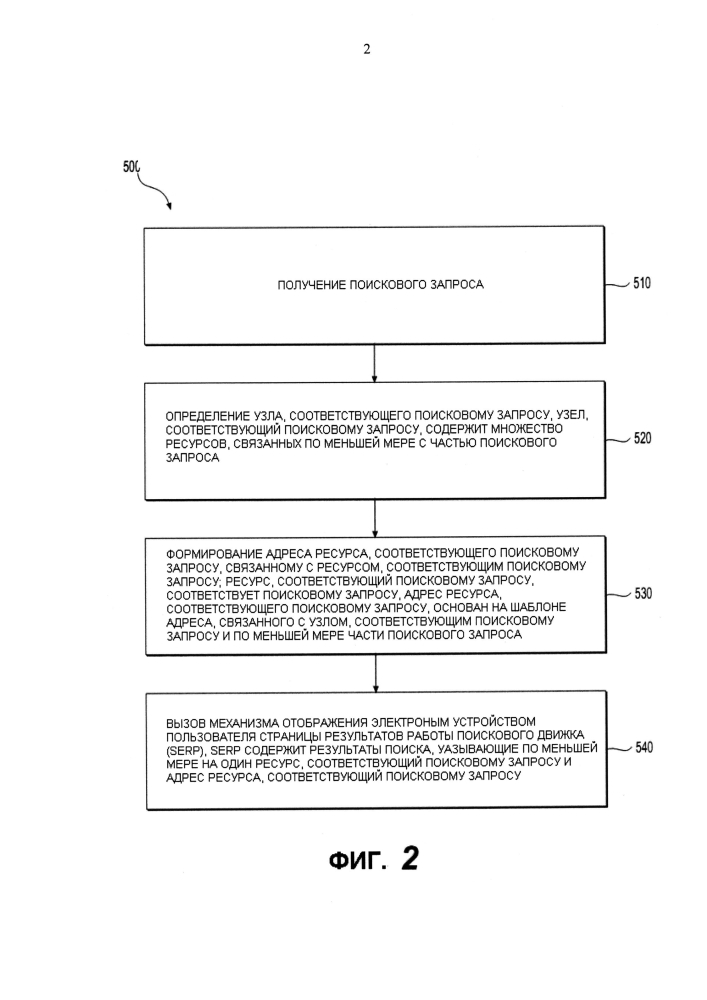 Система и способ выполнения поиска (патент 2597476)