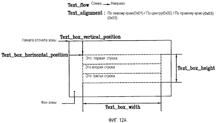 Носитель записи, имеющий структуру данных для управления воспроизведением данных текстового субтитра, и связанные с ним способы и устройства (патент 2384898)