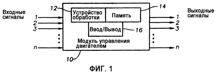 Модуль управления двигателем и способ для использования при изготовлении двигательных систем (патент 2388038)