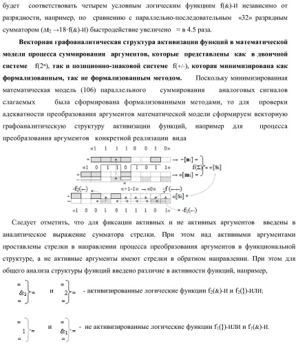 Функциональная структура параллельного позиционно-знакового сумматора аргументов слагаемых двух форматов двоичной системы счисления f(2n) и позиционно-знаковой системы счисления f(+/-) (варианты) (патент 2390050)