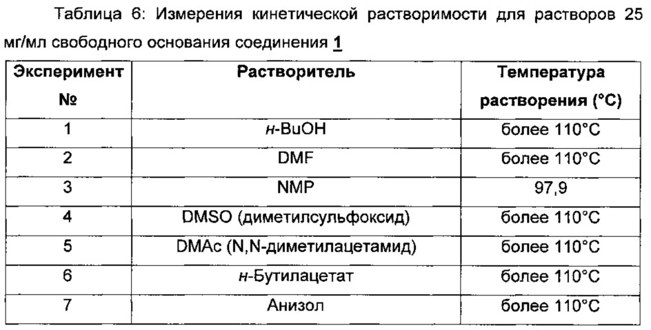 Твердые формы селективного ингибитора cdk4/6 (патент 2619944)