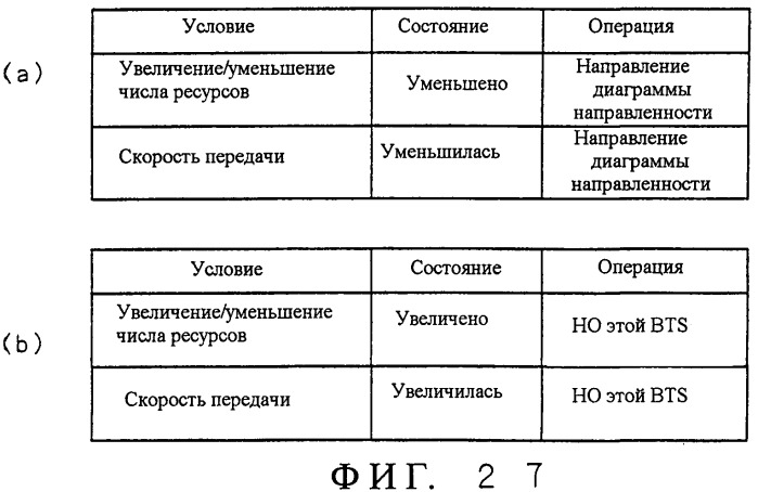 Система мобильной связи, базовая станция, мобильная станция и способ установки базовой станции (патент 2469505)