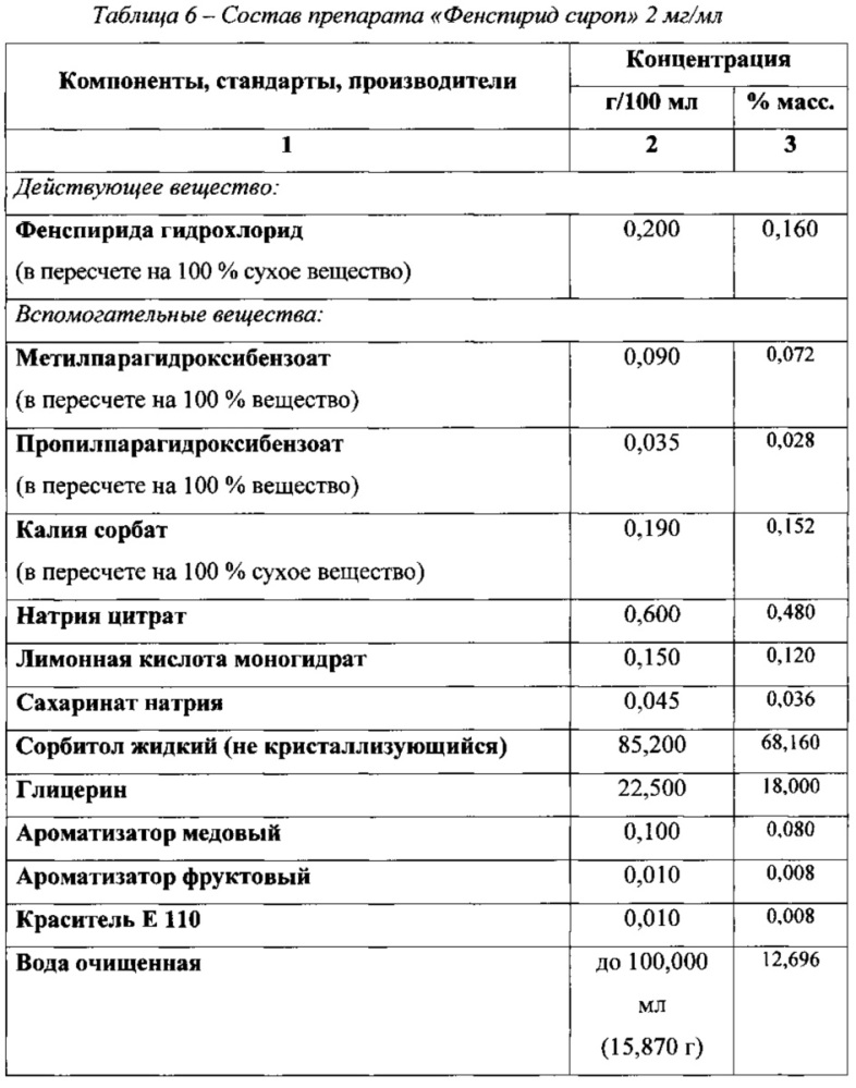 Жидкая лекарственная форма фенспирида и способ ее получения (патент 2607965)