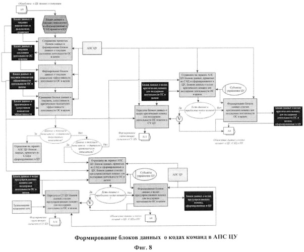 Способ поддержки деятельности организационной системы (патент 2532723)